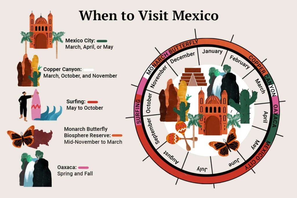 When should you go to Mexico